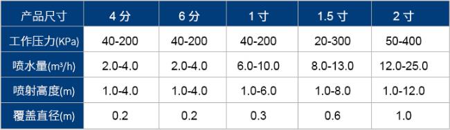 流量參數