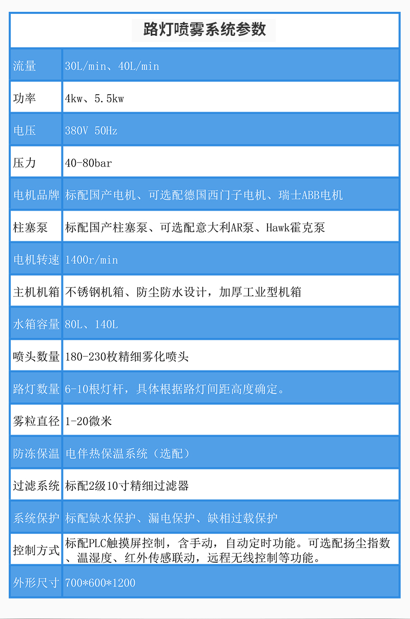 智慧路燈噴霧降塵設備